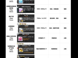     冒险岛职业专属装备：打造最强角色的必备条件
