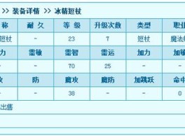 冒险岛纹章潜能上s技巧